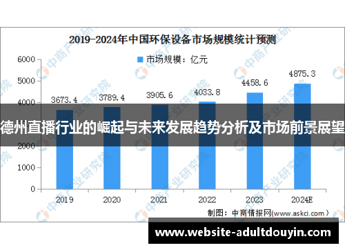 德州直播行业的崛起与未来发展趋势分析及市场前景展望